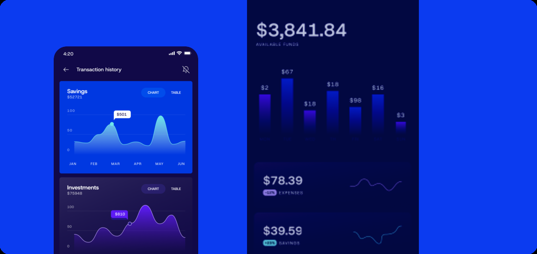Trader dashboard with account performance charts